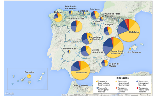 igura 1. Estructura del transporte de mercancías por carretera de transportistas españoles (kilo toneladas        transportadas) por tipo de desplazamiento, flujo y comunidad autónoma. 2018. La explicación del gráfico se detalla a continuación de la imagen.