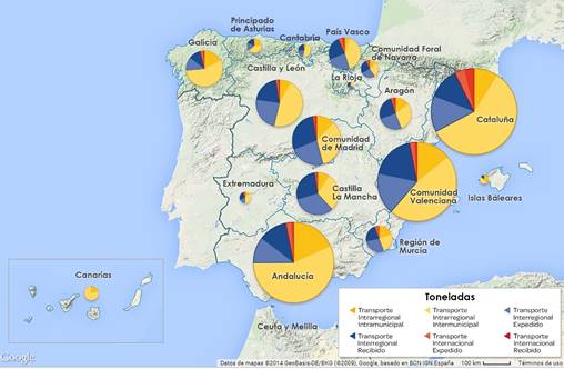 igura 1. Estructura del transporte de mercancías por carretera de transportistas españoles (kilo toneladastransportadas) por tipo de desplazamiento, flujo y comunidad autónoma. 2019. La explicación del gráfico se detalla a continuación de la imagen.